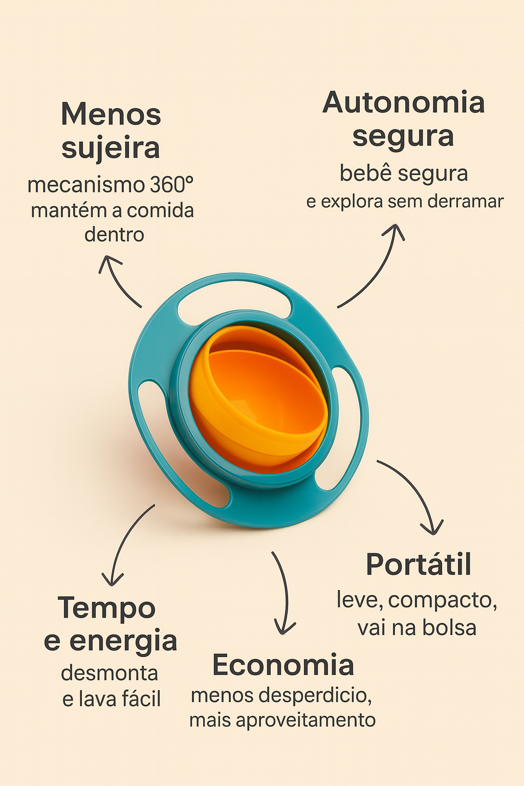 Prato Giratorio para introdução alimetar dos bêbes ( Últimas unidades +frete grátis disponível somente hoje!)
